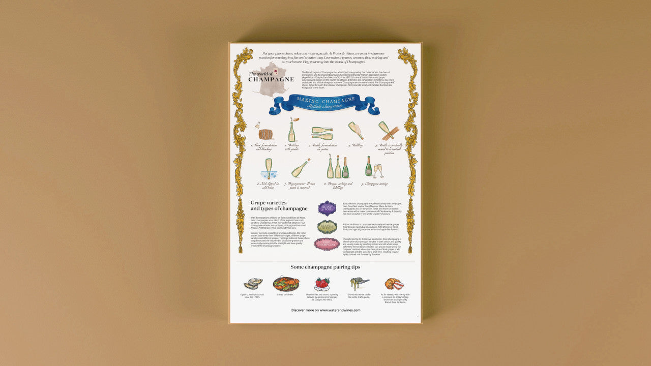 Wine Puzzle - Champagne